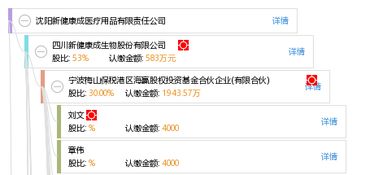 沈阳新健康成医疗用品有限责任公司 专注于男性健康的医疗先锋
